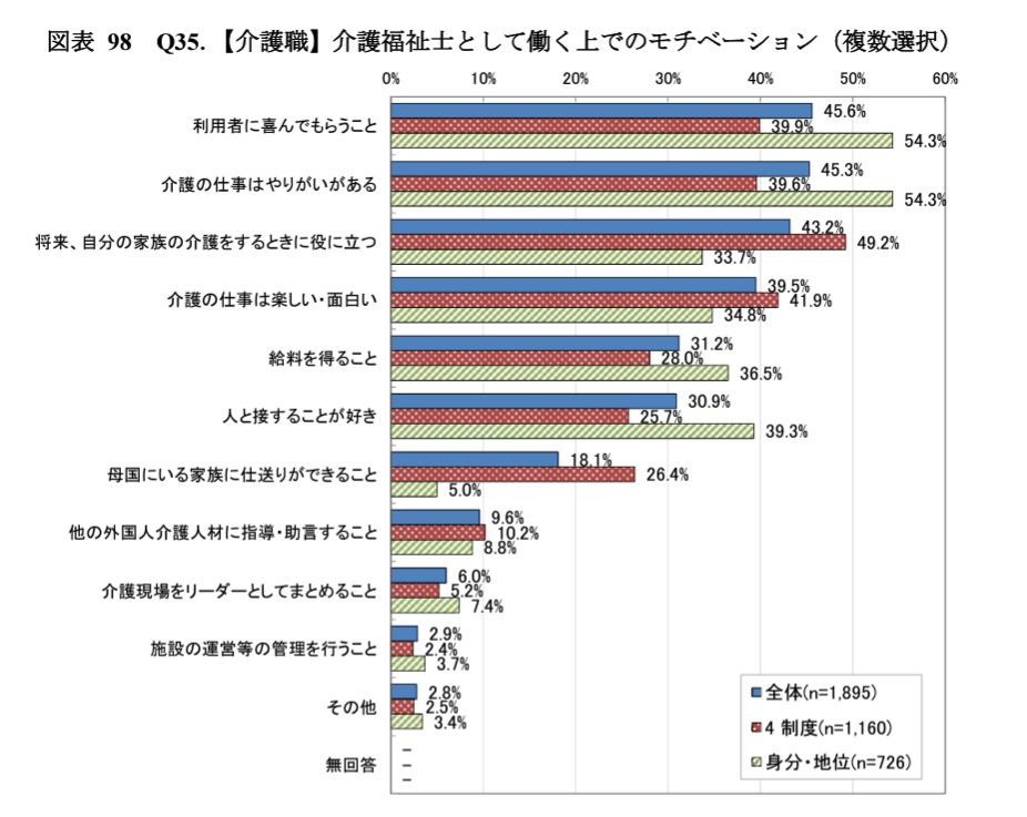 外国人介護職員の働くモチベーション