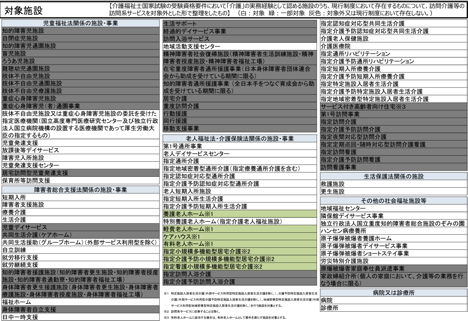 介護分野の１号特定技能外国人を受け入れる対象施設について