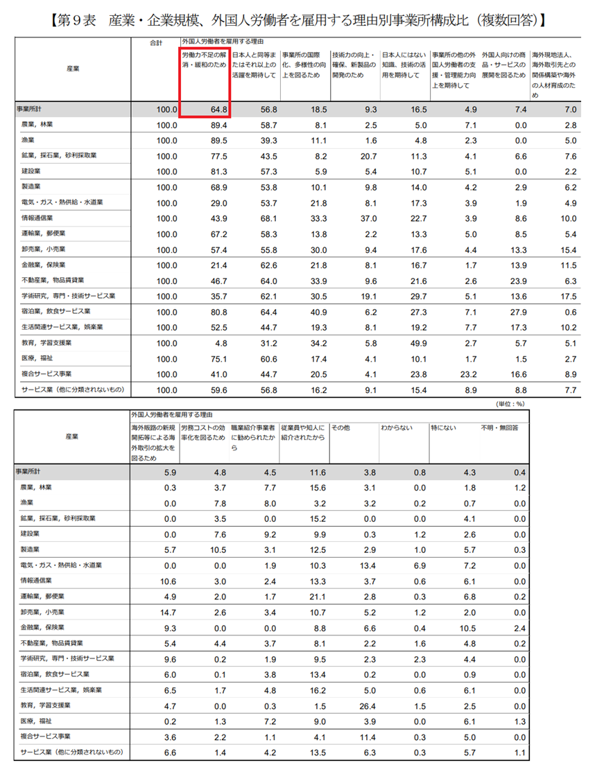 令和５年外国人雇用実態調査の概況