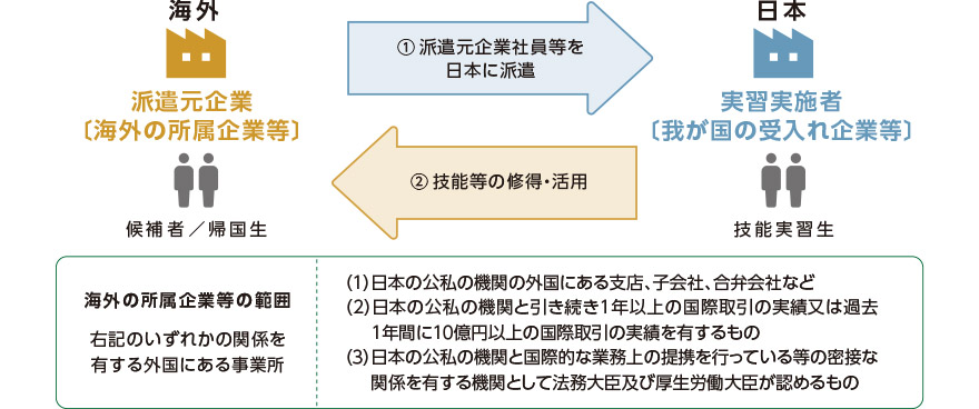企業単独型