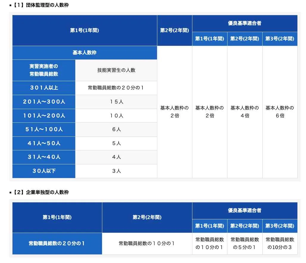 受け入れ人数枠の規定