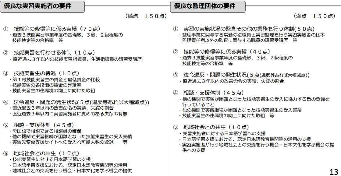 採点対象となる実習実施者・監理団体の要件